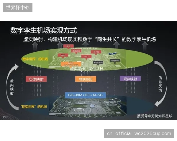 数字孪生技术将决定未来十年智慧场馆的运维效率，实现从“故障维修”到“预测性维护”的跨越